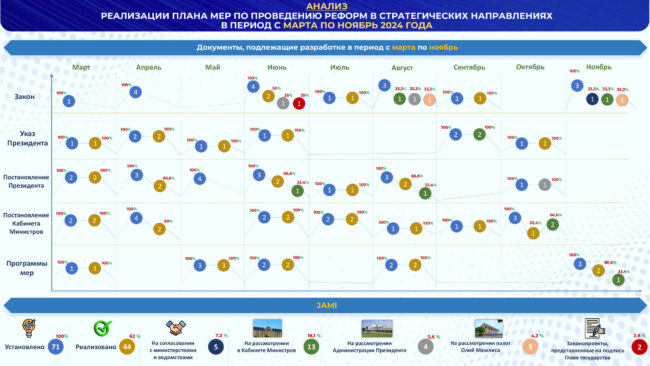 ПҚ-109 рус